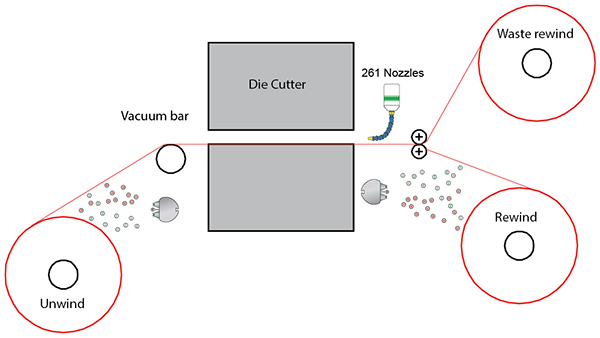 RFID label converting with unwind, die, and rewind