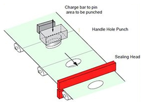 Side-weld bag line with in-line handle punch
