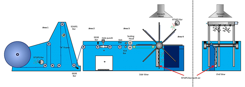 Wicketing line showing web fold, sealing, and peg hang-off