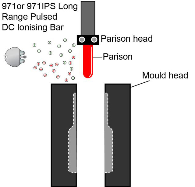 Long-range ionization over parison and mould entrance