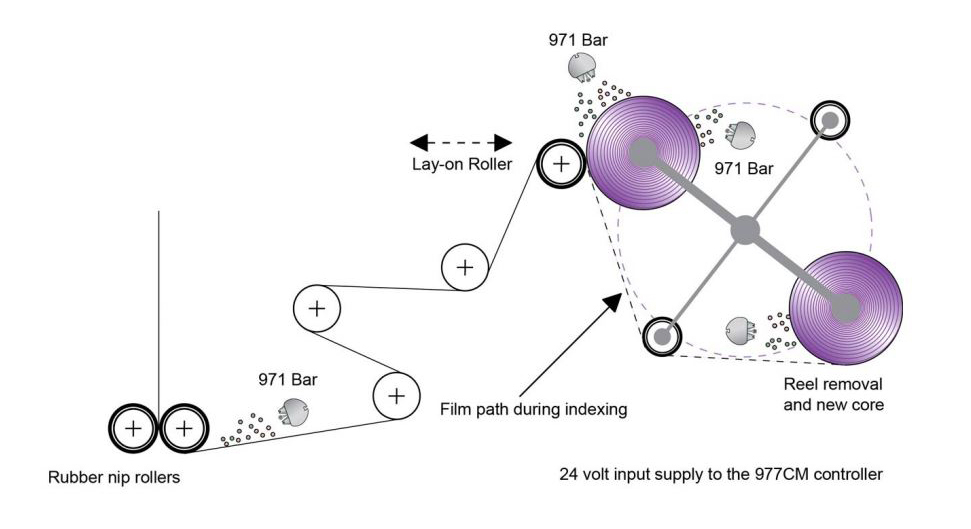 Turret rewinder with ionizing bars controlling static during roll changeover
