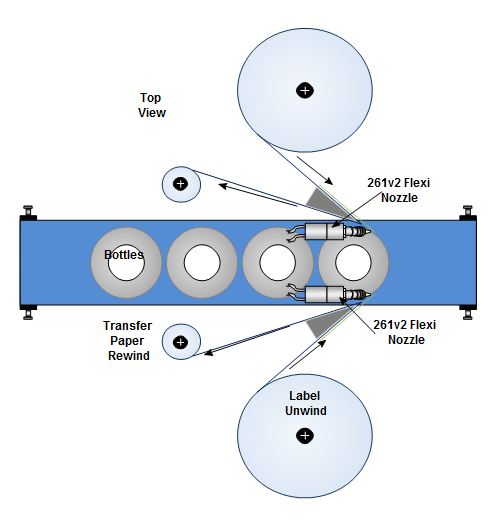 Labeler applying self-adhesive labels