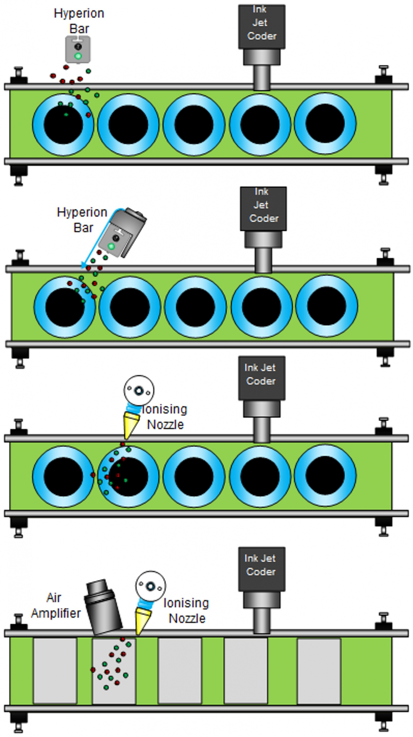 Inkjet date coding on product line