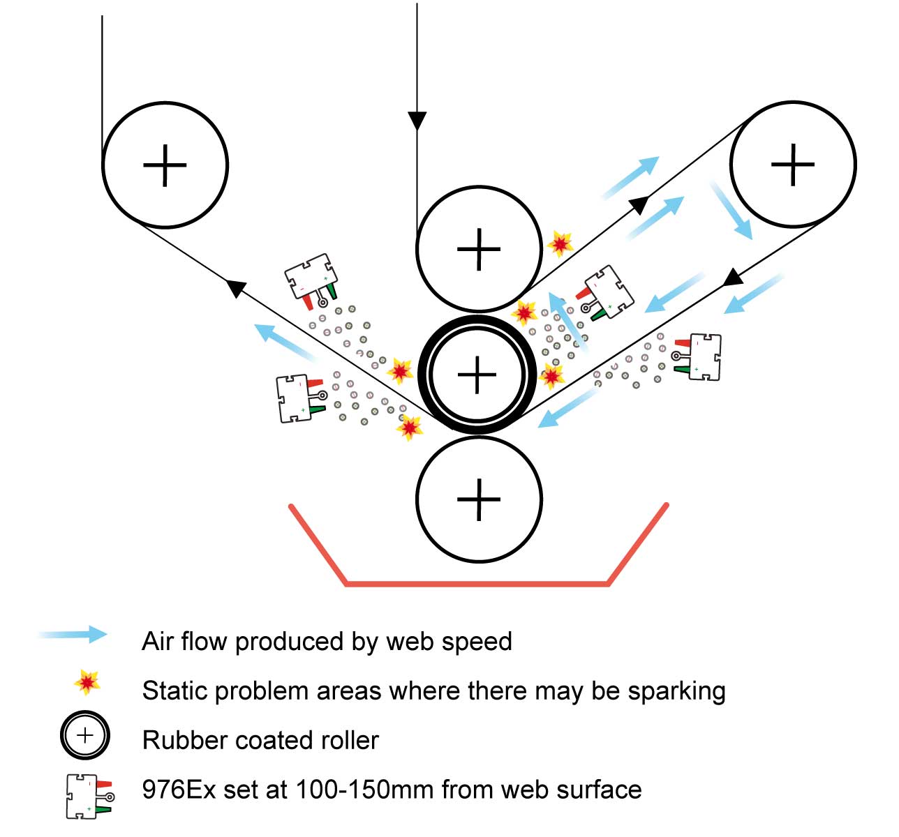 Solvent coating line with static control points