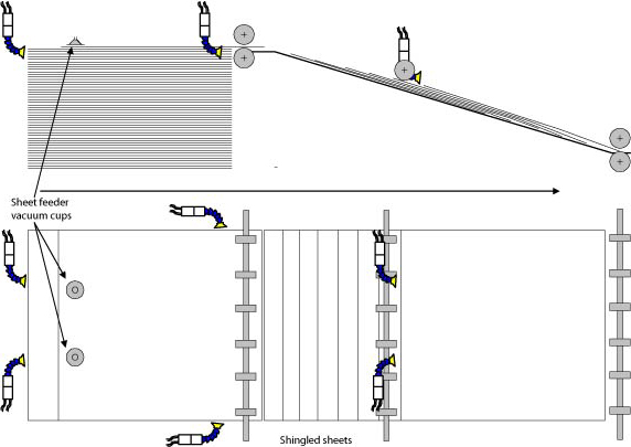 Printing press sheet feeder with stack at the unstacker