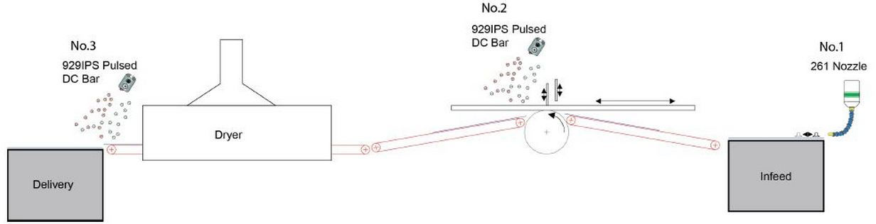 Screen printing feeder
