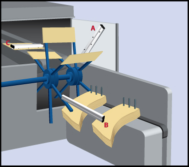Static eliminator setup at a bag wicket station