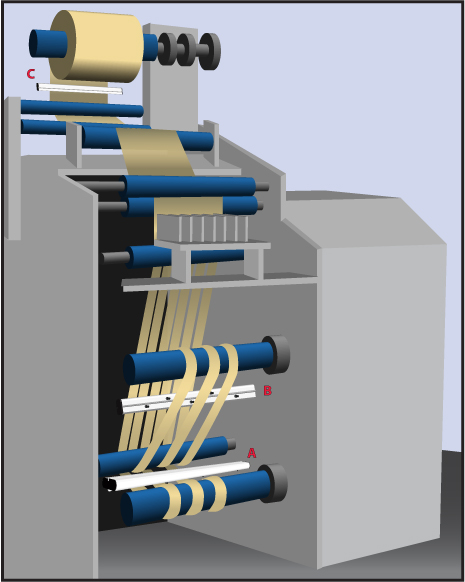 Slitting line with ionizing bar positioned before rewind