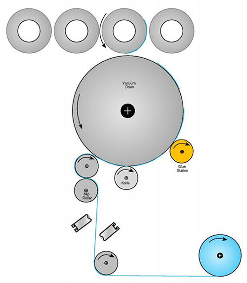 Vacuum drum label applicator
