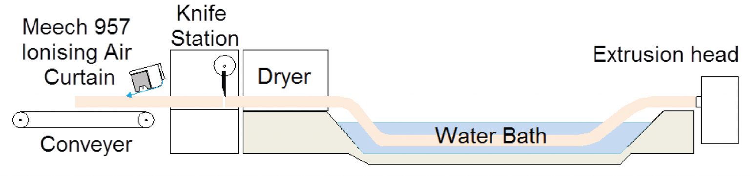 Air curtain cooling and neutralizing tube extrusion