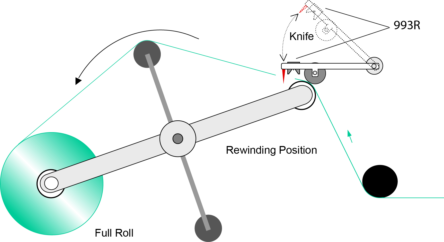 Static pinning web to core on a turret rewind splice