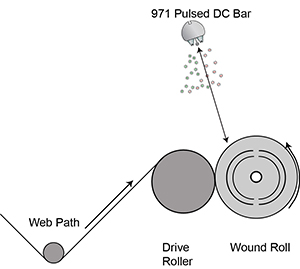 Rewinder diagram showing ionizer placement near nip and rolls