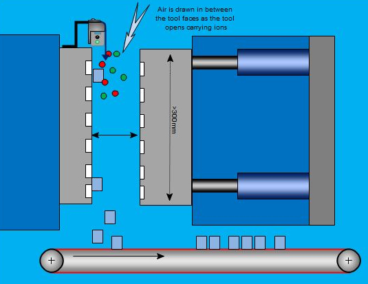 Ionizing air curtain aiding part release
