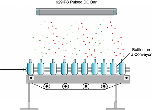 Hyperion bars mounted over conveyor