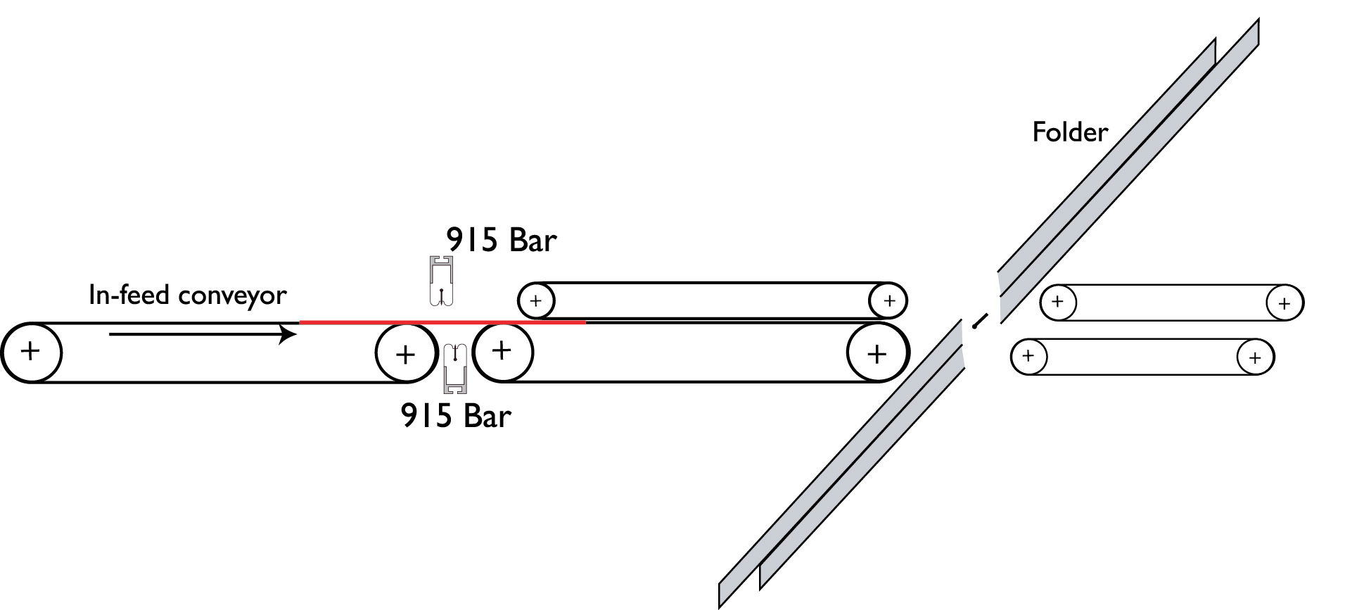 High speed folding station with ionizers at gates