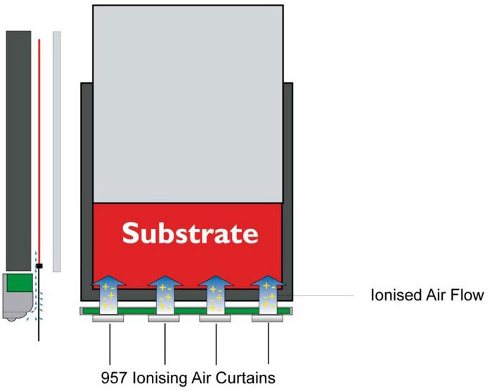 Wide format screen printing static control layout