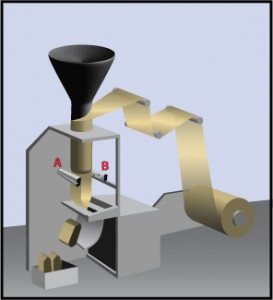 Form