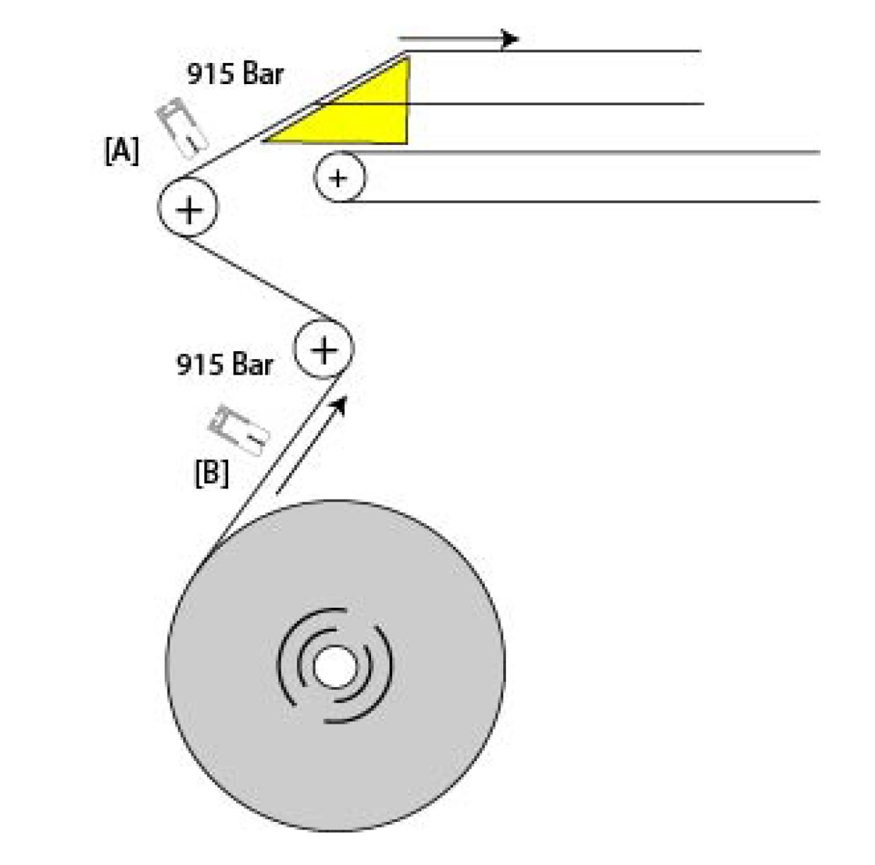 Diagram showing ionizing bar placement points A and B on an overwrap machine