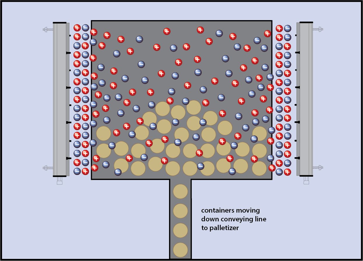 bottle-palletizing