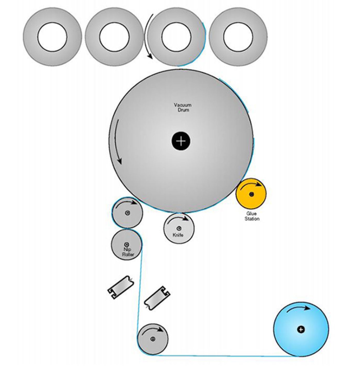 Diagram of vacuum drum labeler showing static issues and treatment location