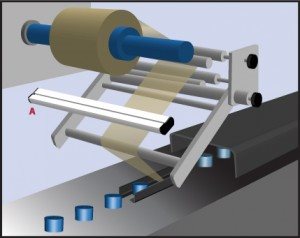 overwrapping
