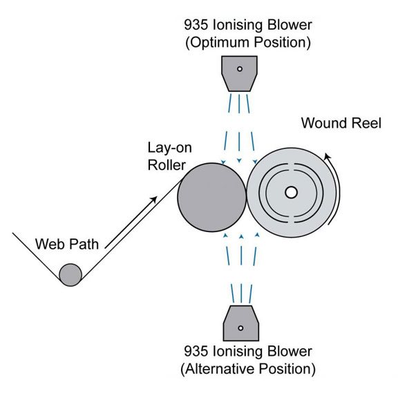 Ionized air blower covering full reel width